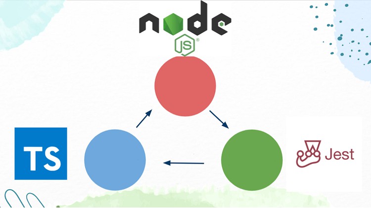 Introduction to TDD in Node and Typescript (and Jest) course thumbnail